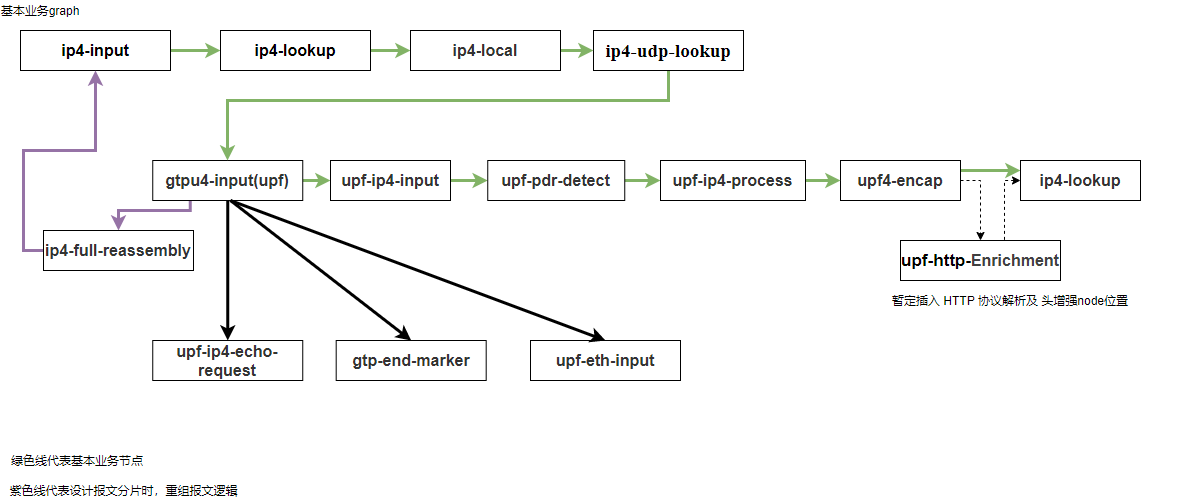 ASTRI_UPF_operation_node_image1.png