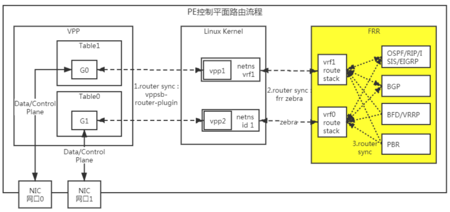 BGP-1