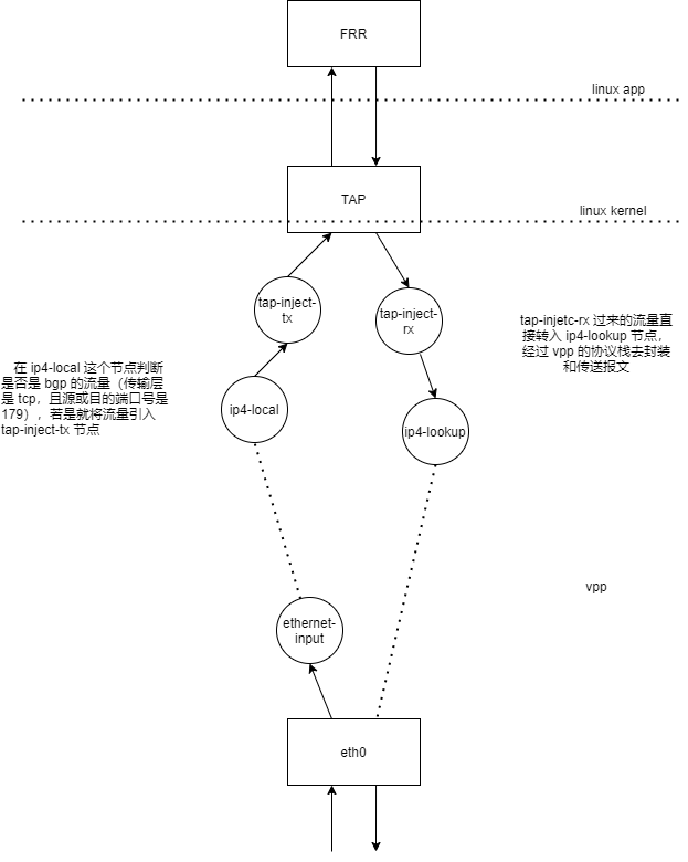 BGP-2