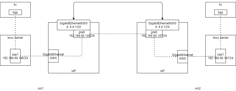 BGP-3