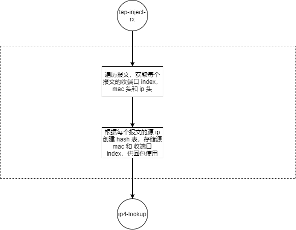 BGP-4
