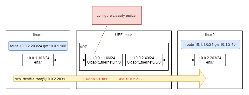 image-test1_topology