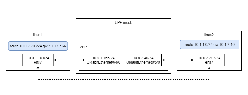 topology0