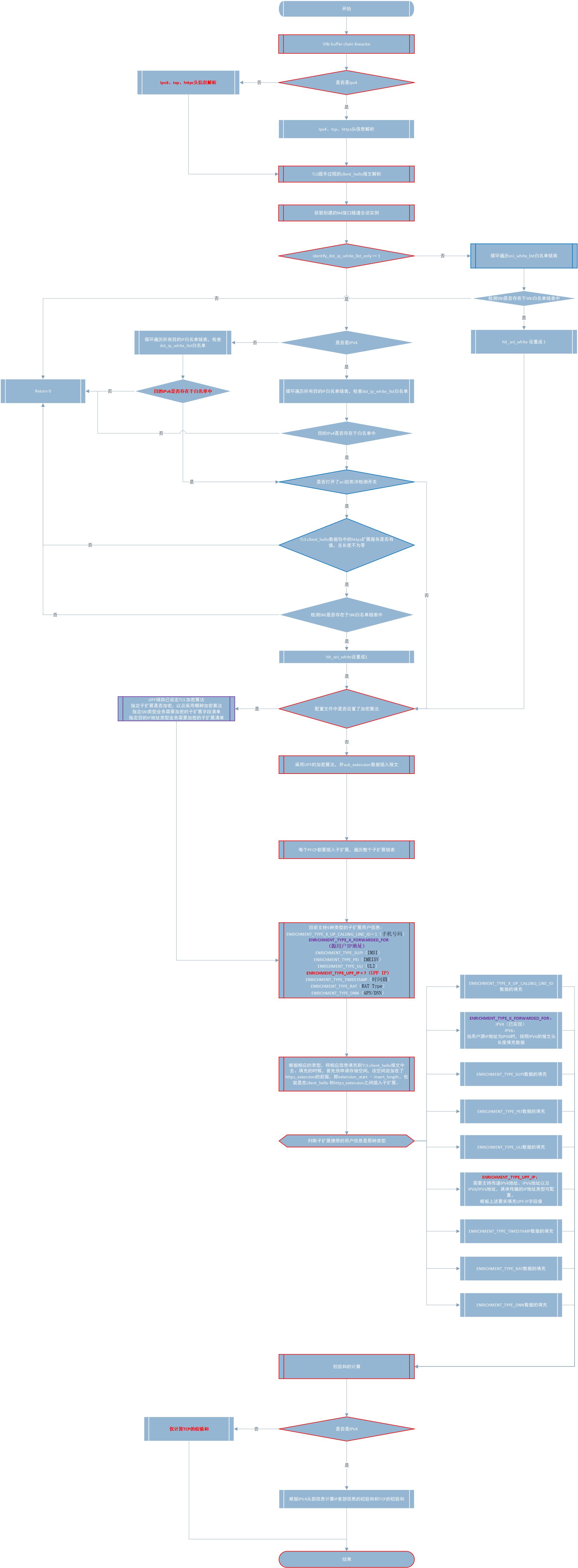 ../../../../_images/HE_Data_Flow_Diagram.jpg