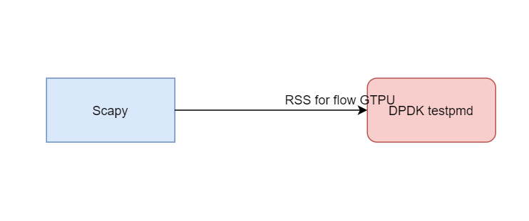 Scapy_Architecture