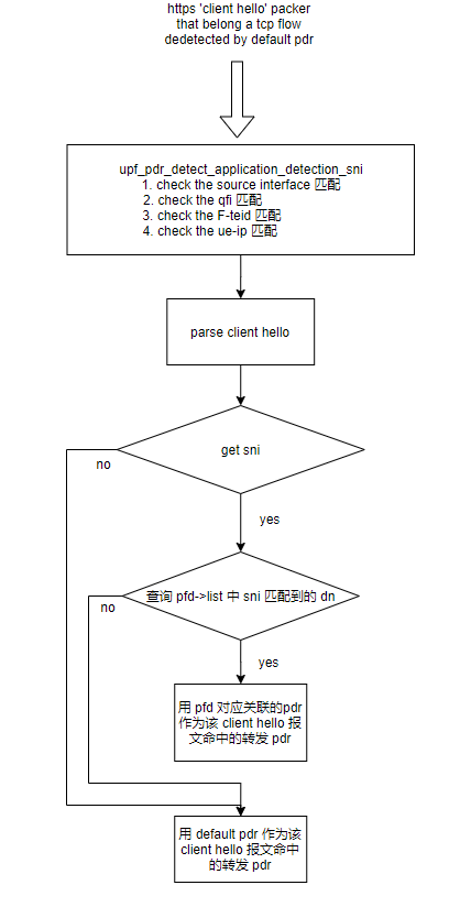 TLS_SNI.png