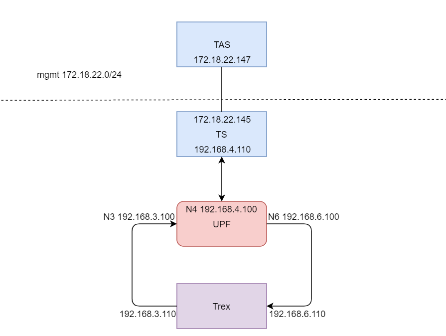 Trex_Architecture