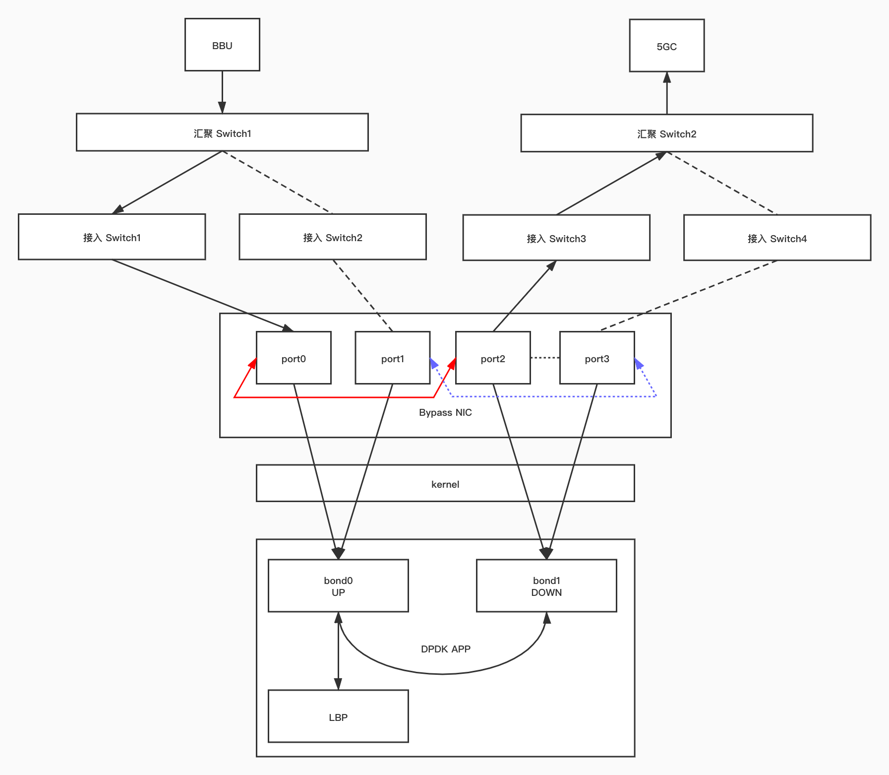 UPGW_High_Reliability