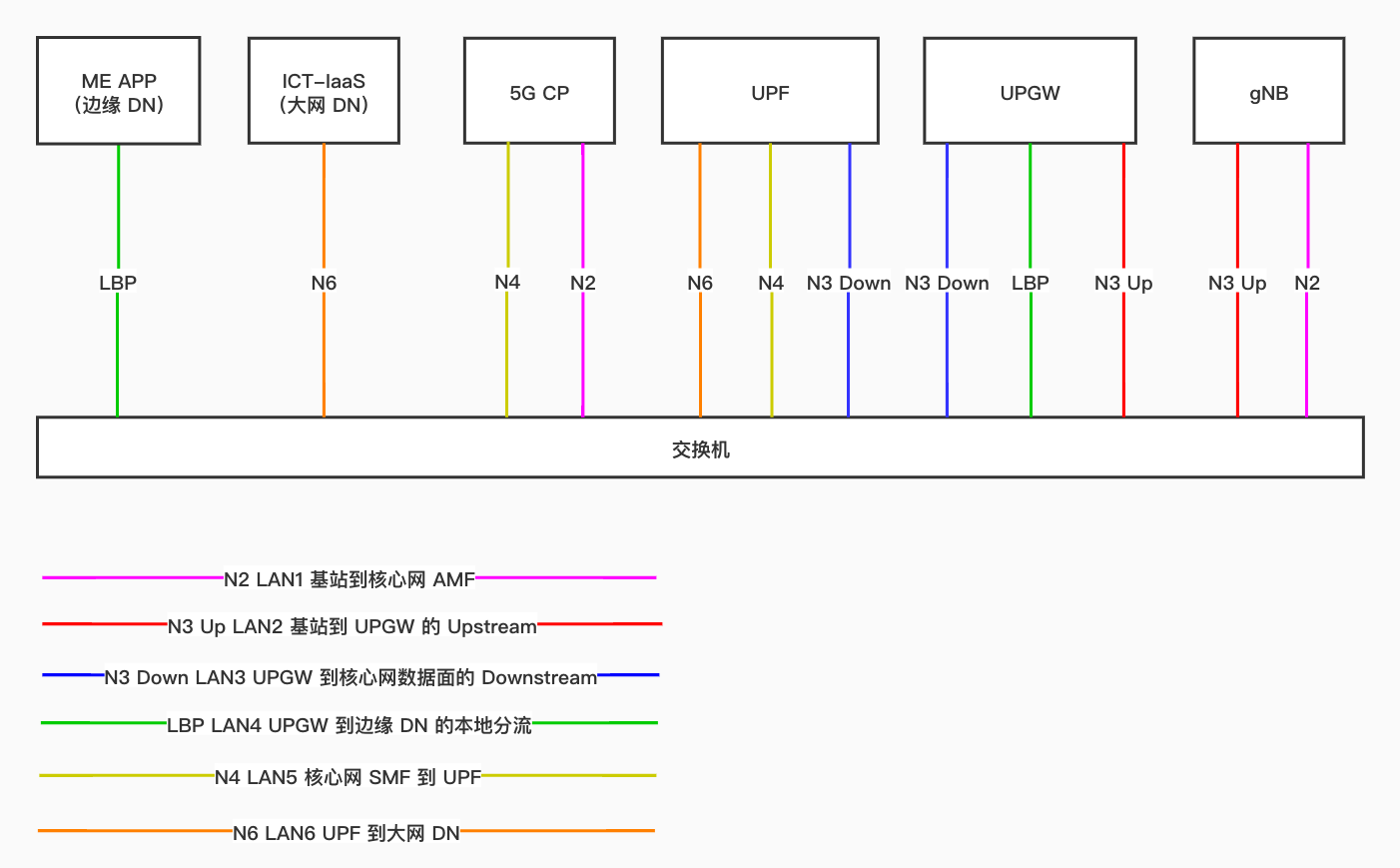 UPGW_network_topo