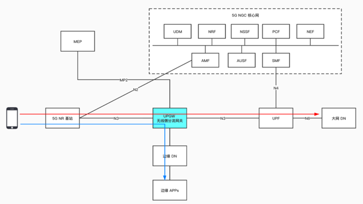 UPGW_v1.1.0-rc1