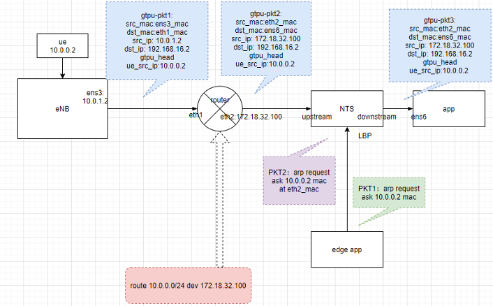 ../../../_images/arp_response.png