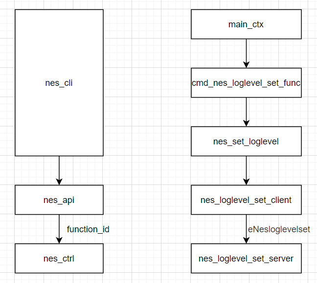 cmd_nes_log