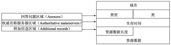 dns_packet_struct_reply_part
