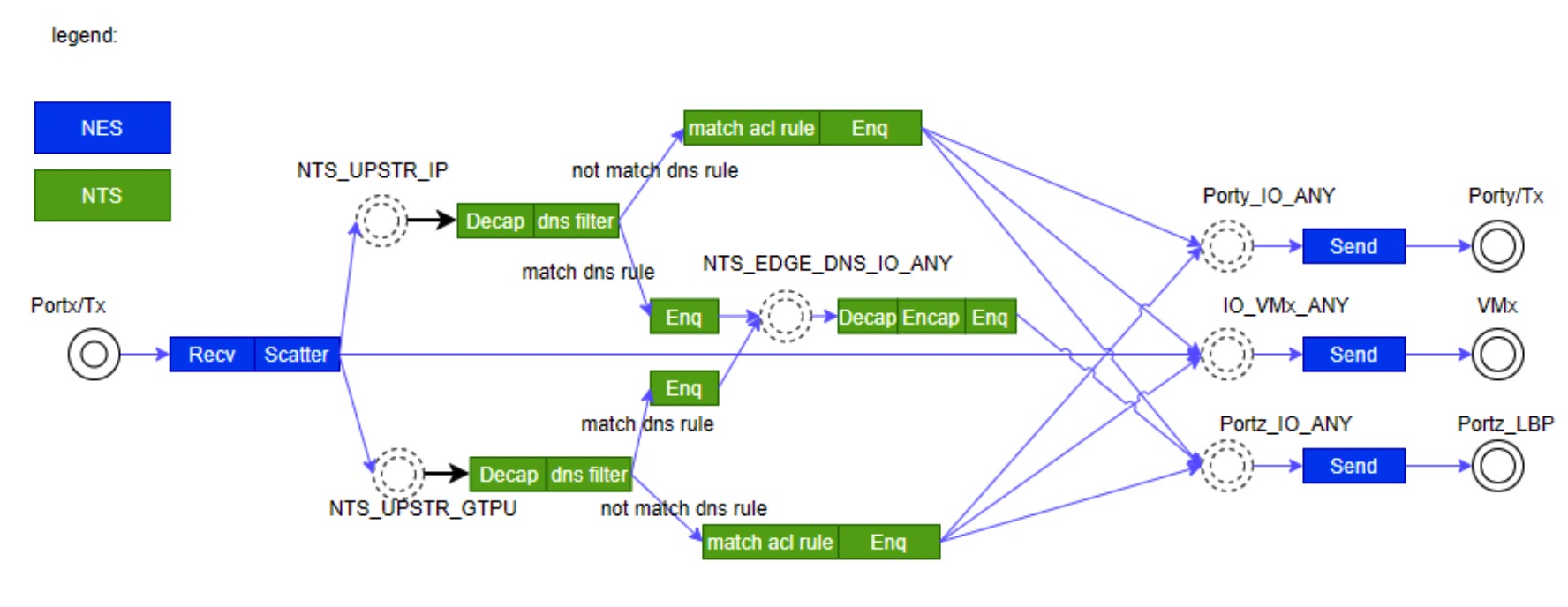 ../../../_images/dns_rule_upstream.jpg