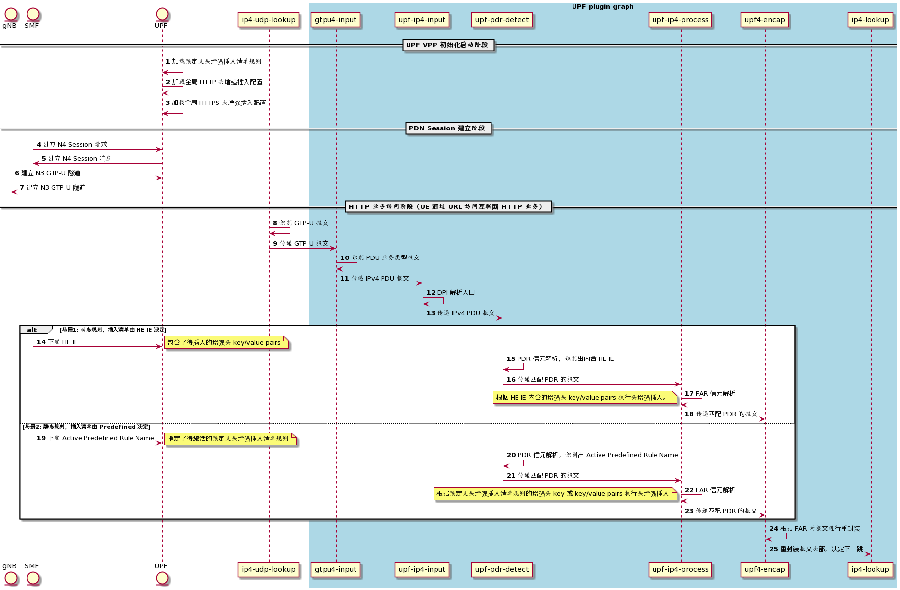http_header_enrichment_UML.png