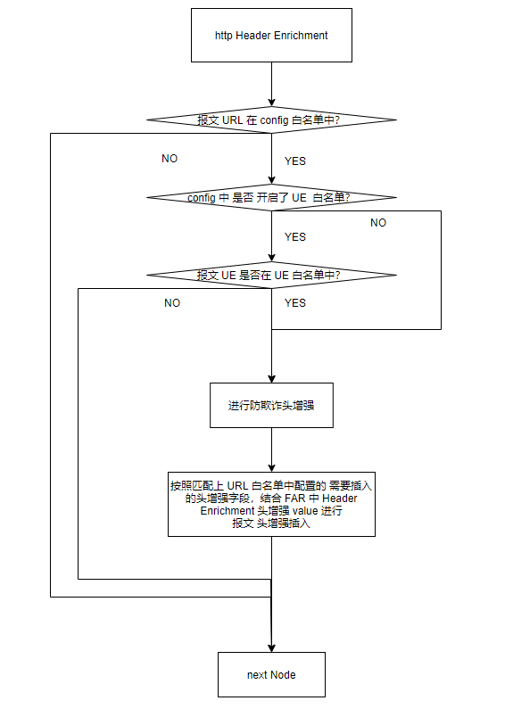 http_header_enrichment_image1.png