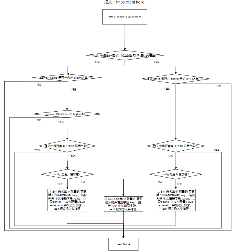 https_header_enrichment_image1.png
