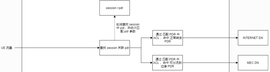 ip_rule_priority_1