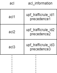 ip_rule_priority_2