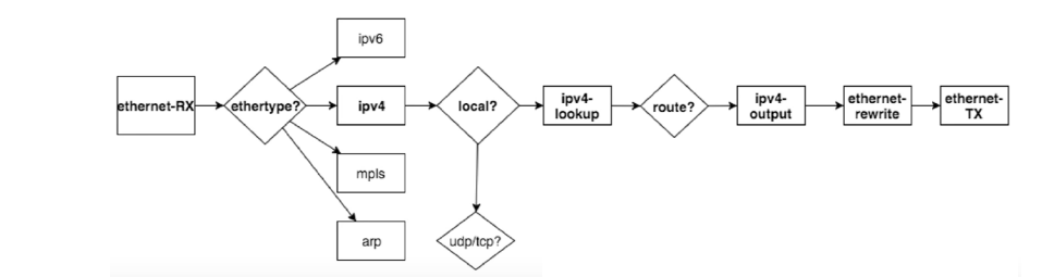 node.png