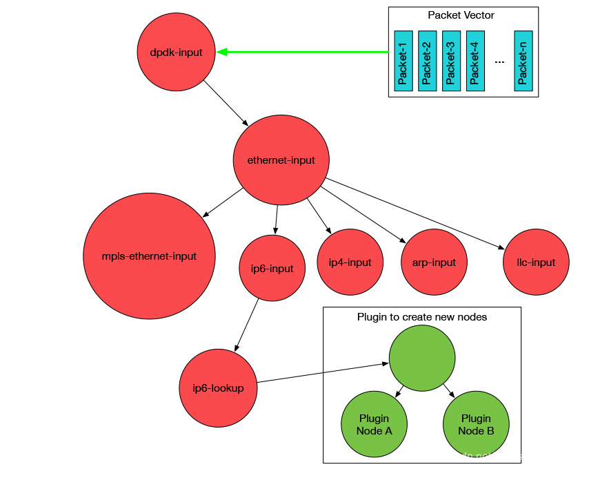 node_graph.png