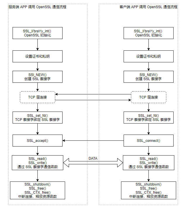openssl_for_https_enrichment13.png