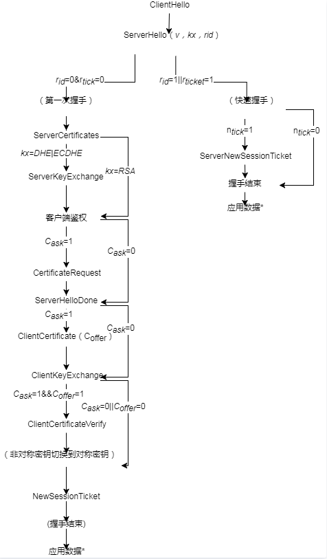 openssl_for_https_enrichment14.png