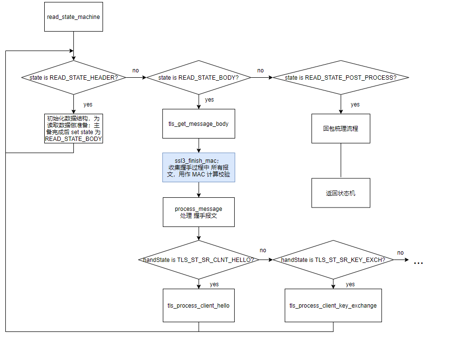 openssl_for_https_enrichment15.png