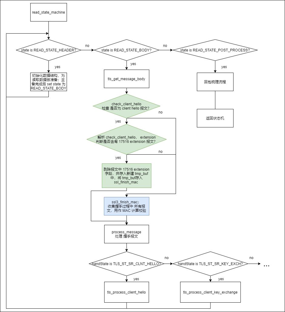 openssl_for_https_enrichment16.png