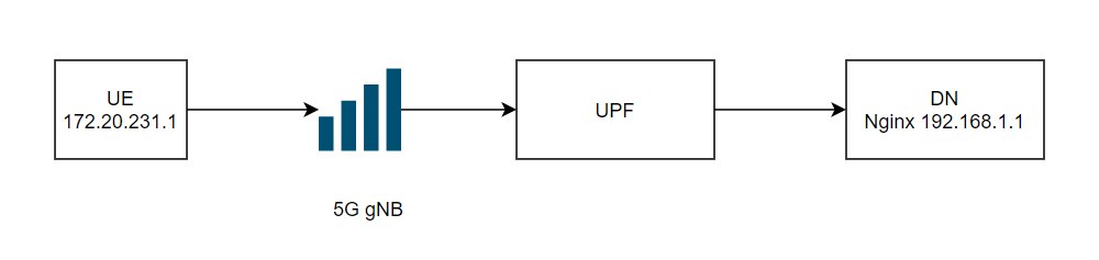 openssl_for_https_enrichment17.png