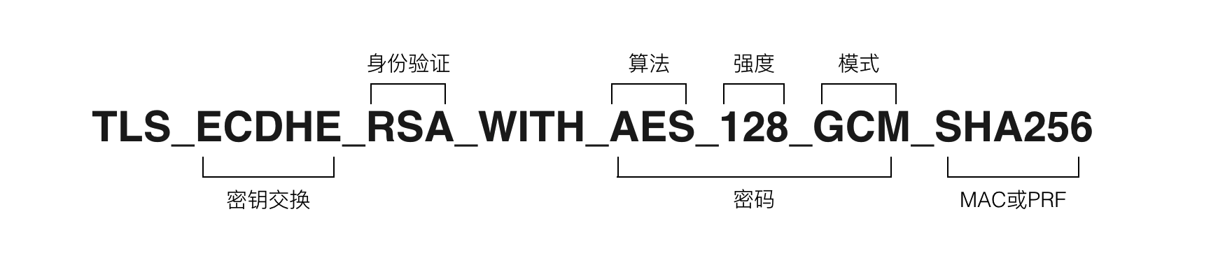 openssl_for_https_enrichment4.png