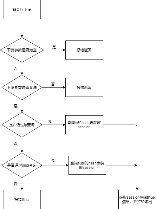 ue_information_0