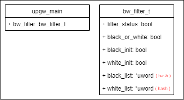 BLWL_data_struct