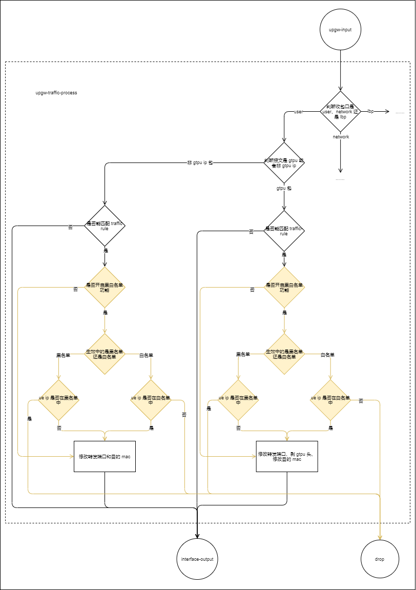 BLWL_in_data_plane