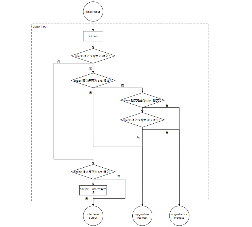 upgw_input1