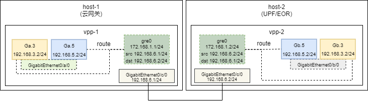 vpp-to-Anet-1