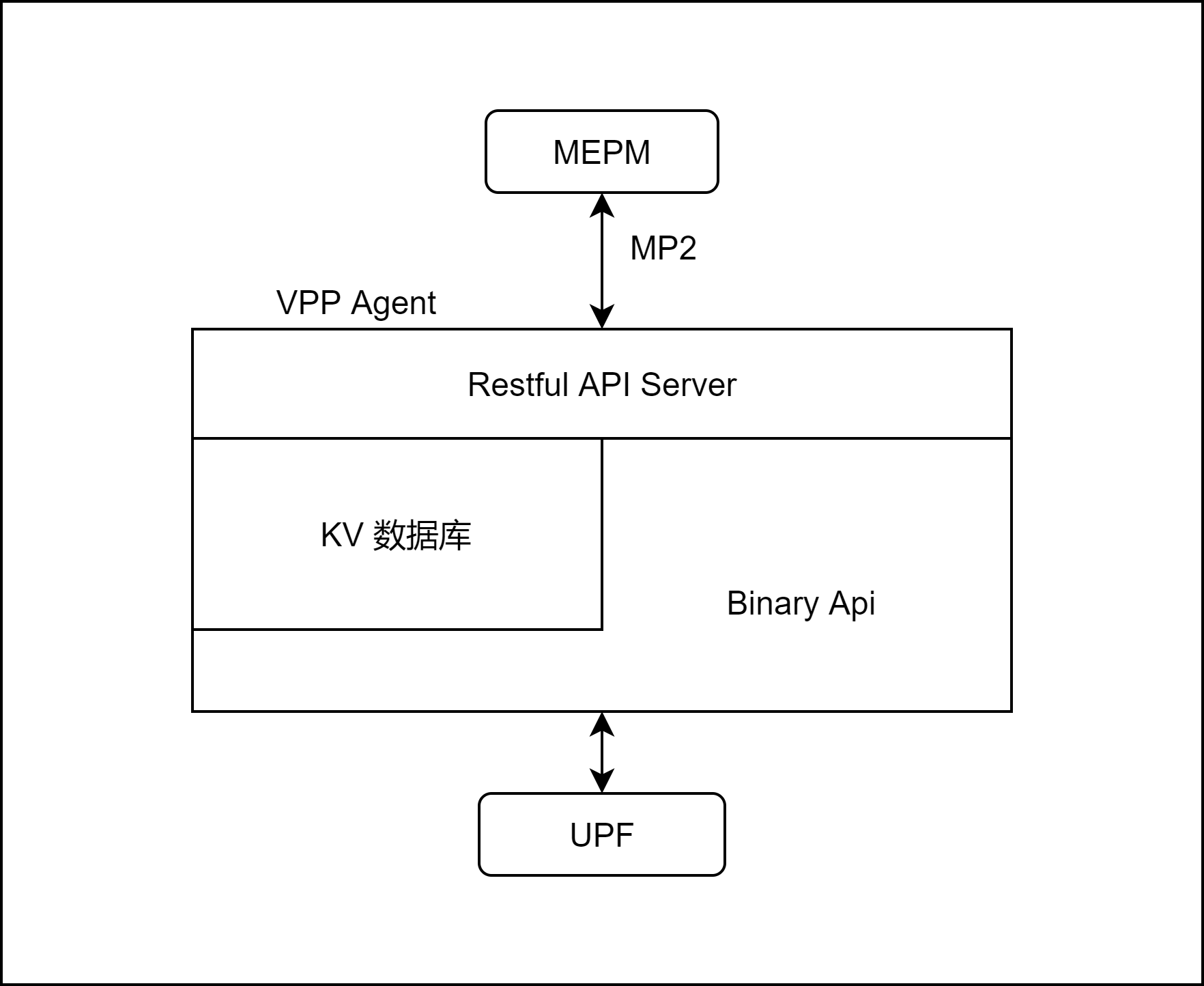 mp2 vpp-agent arch