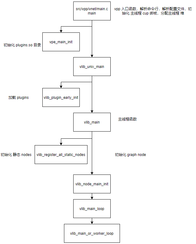 vpp_development_image1.png