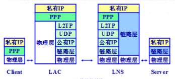 protocol